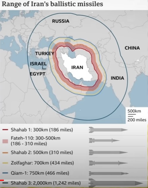 Range of Iran's Ballistic Missiles